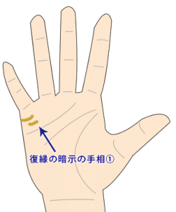 復縁・復活愛を暗示する手相を書いて復縁を叶える方法